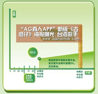 “AG真人APP”新版《古惑仔》海报曝光 台湾歌手林威成迷奸少女引热议(图1) AG真人APP